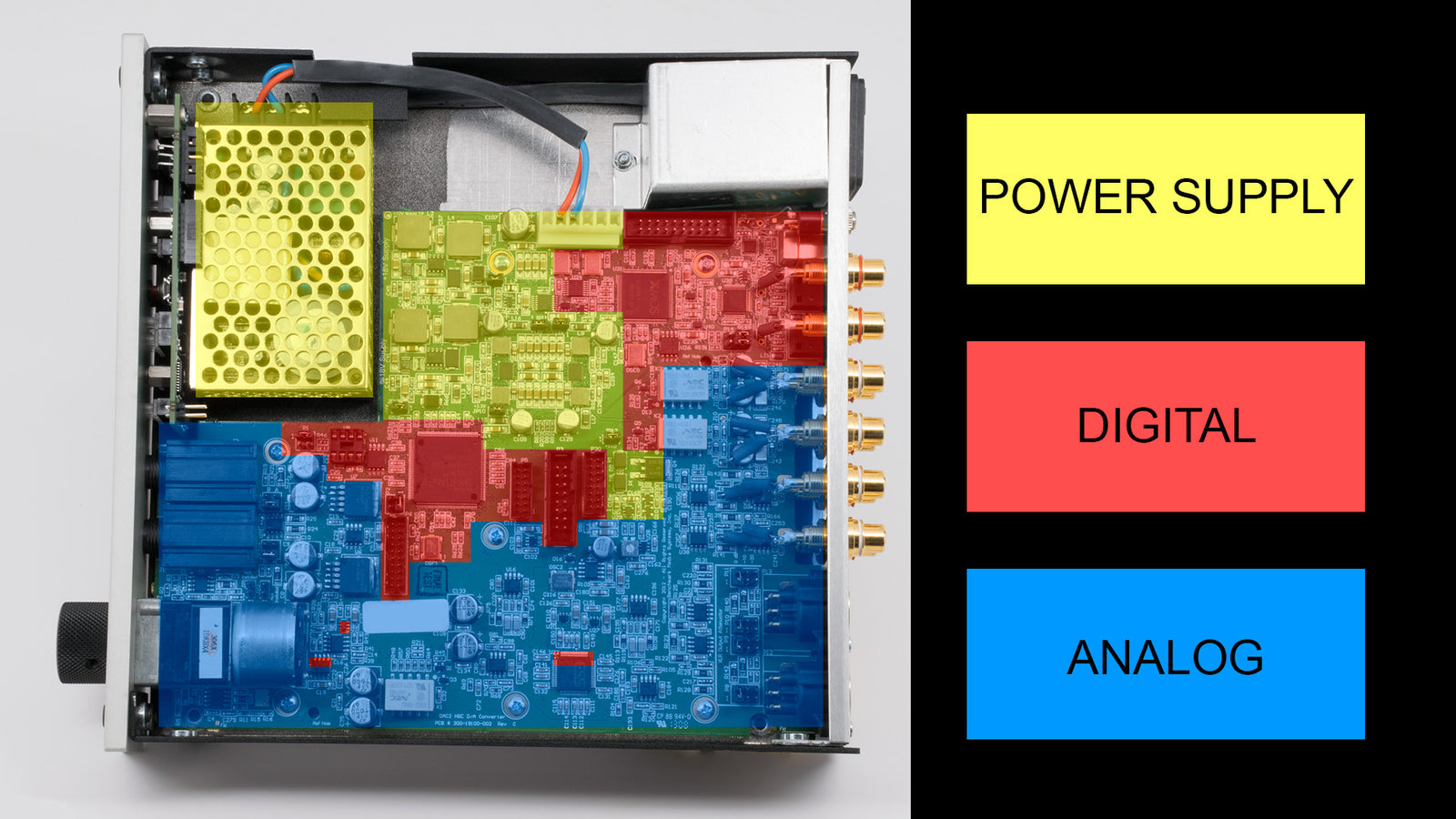 Benchmark DAC2 - Internal View
