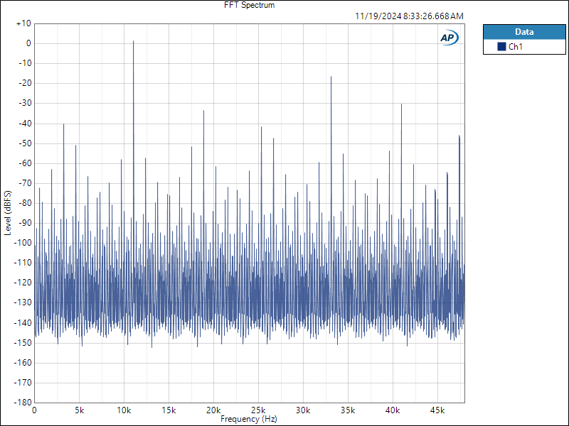 Output spectrum of an overloaded interpolator