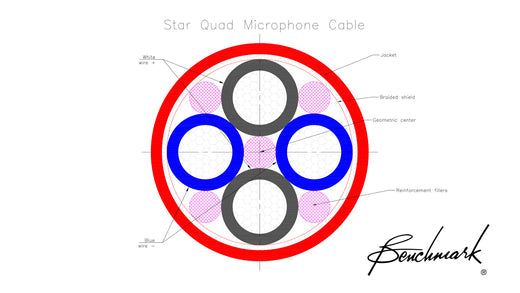 Star Quad Cable Construction Details