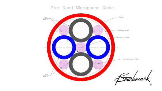 Star Quad  Cable Construction Details