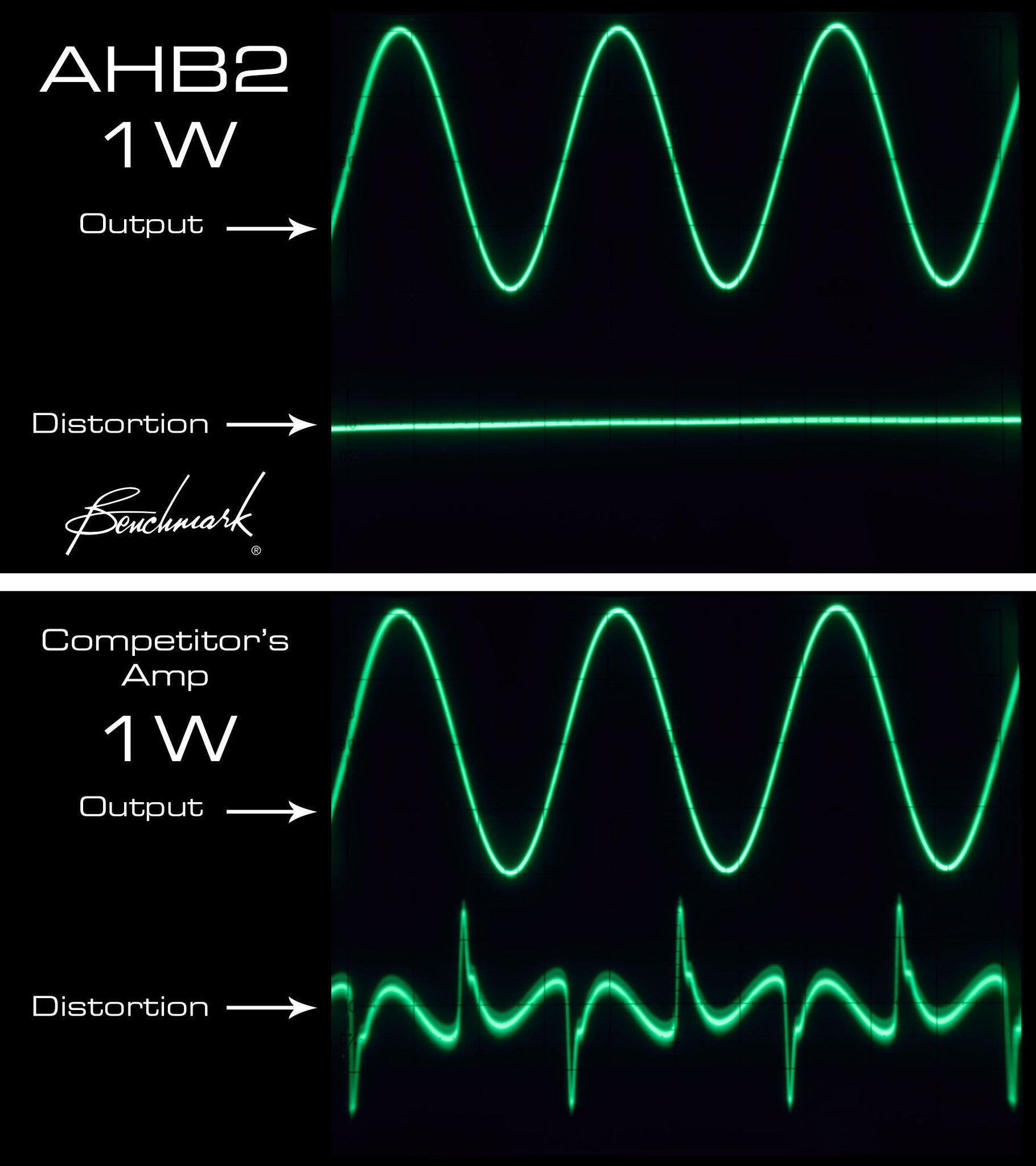 Crossover Distortion - Video Clip - Benchmark Media Systems