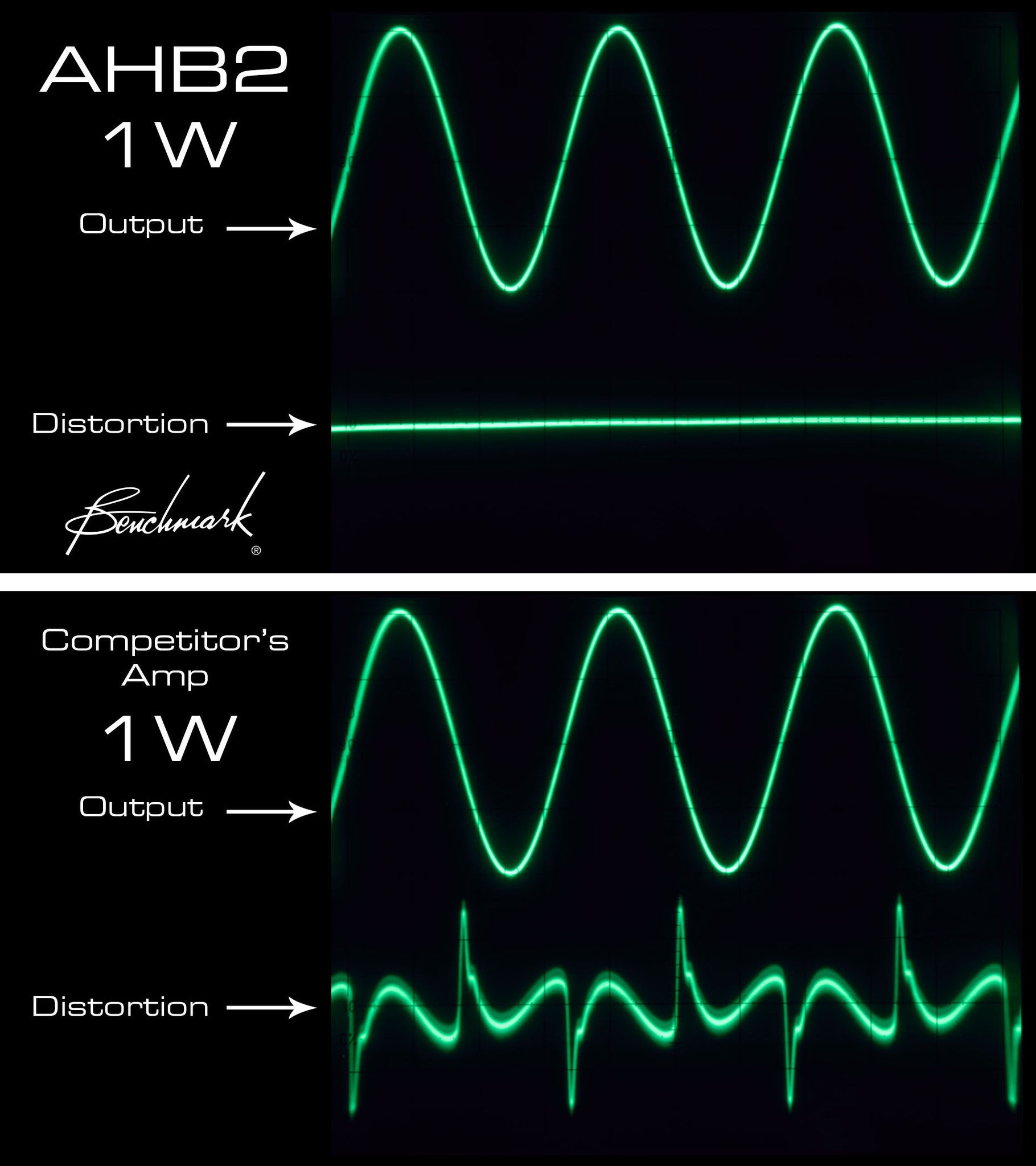 Benchmark AHB2 vs Competitor at 1 Watt - Output Waveforms