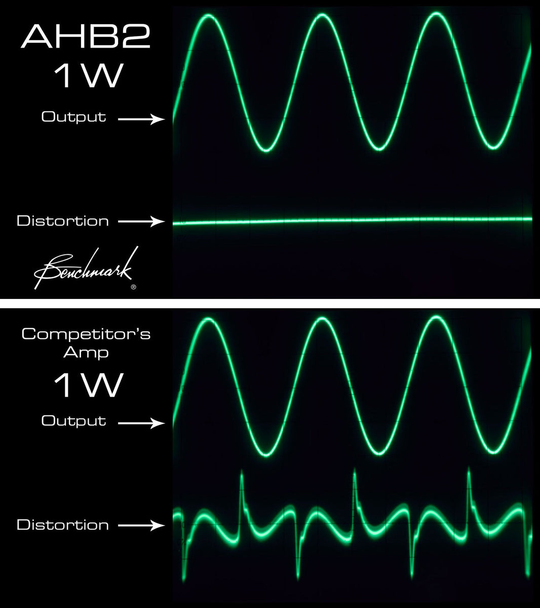 Benchmark AHB2 vs Competitor at 1 Watt - Output Waveforms