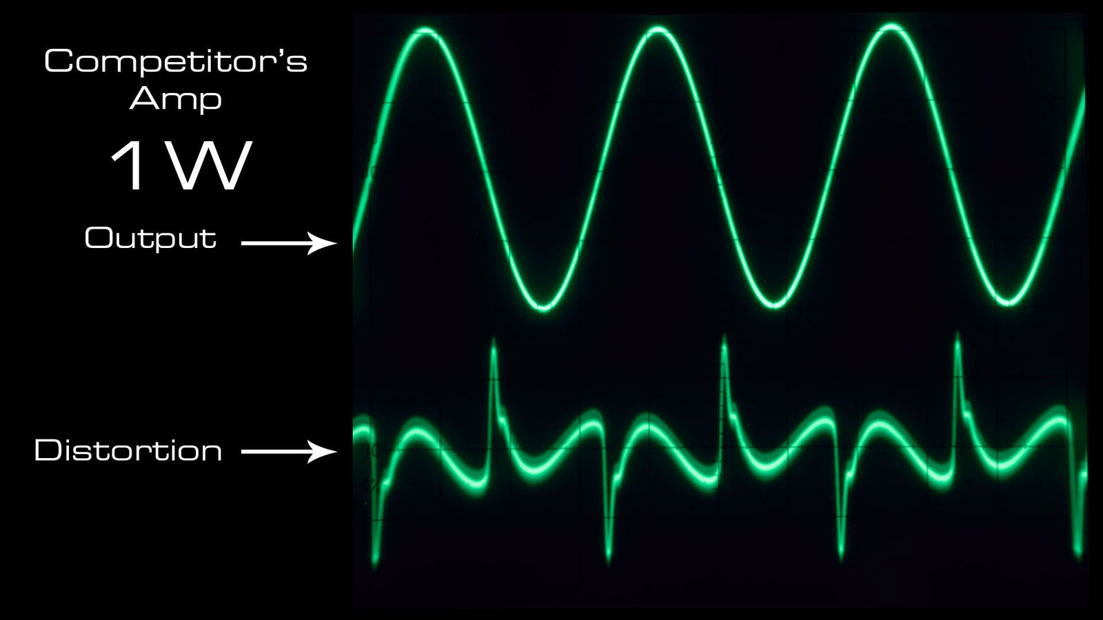 Power Amplifiers - A "First Watt" ABX Test