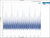Output spectrum of an overloaded interpolator