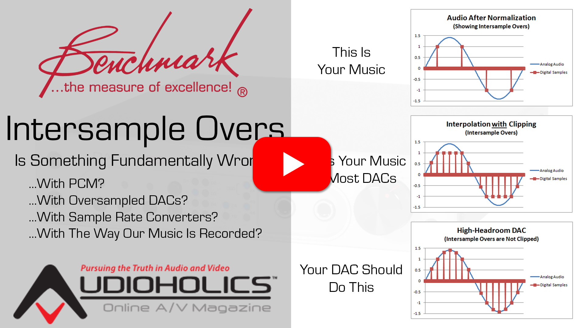 Intersample Clipping - A Problem with Most Digital Playback Systems ...