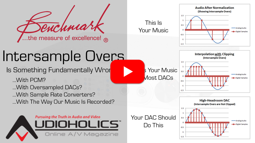Intersample Clipping - A Problem with Most Digital Playback Systems?