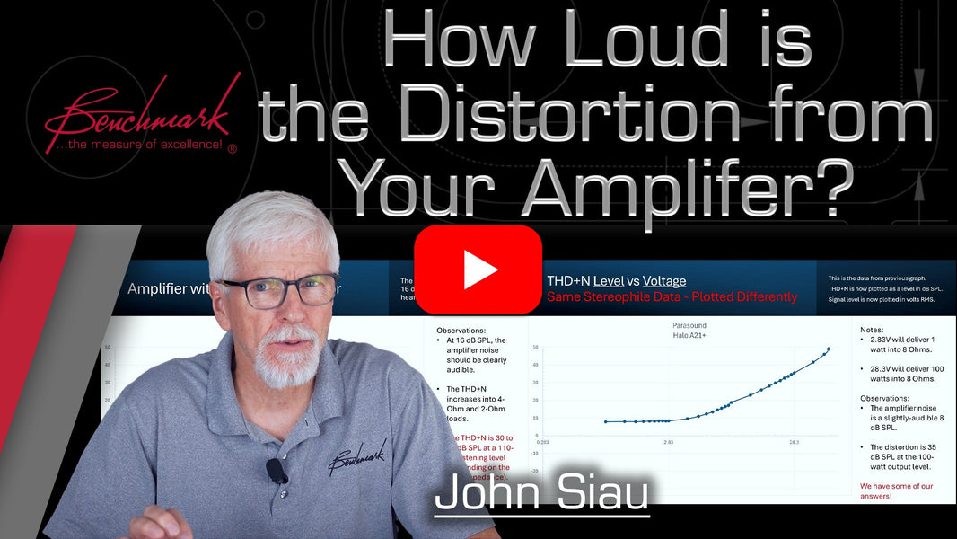 How Loud is the Distortion from Your Power Amplifier?