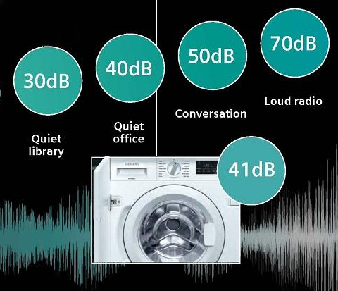 Graphic showing the 41 dB noise level of a washing machine