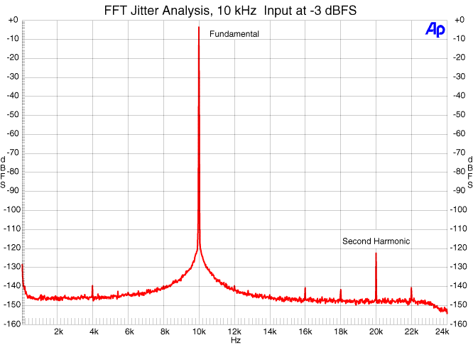 Jitter and its Effects - Benchmark Media Systems