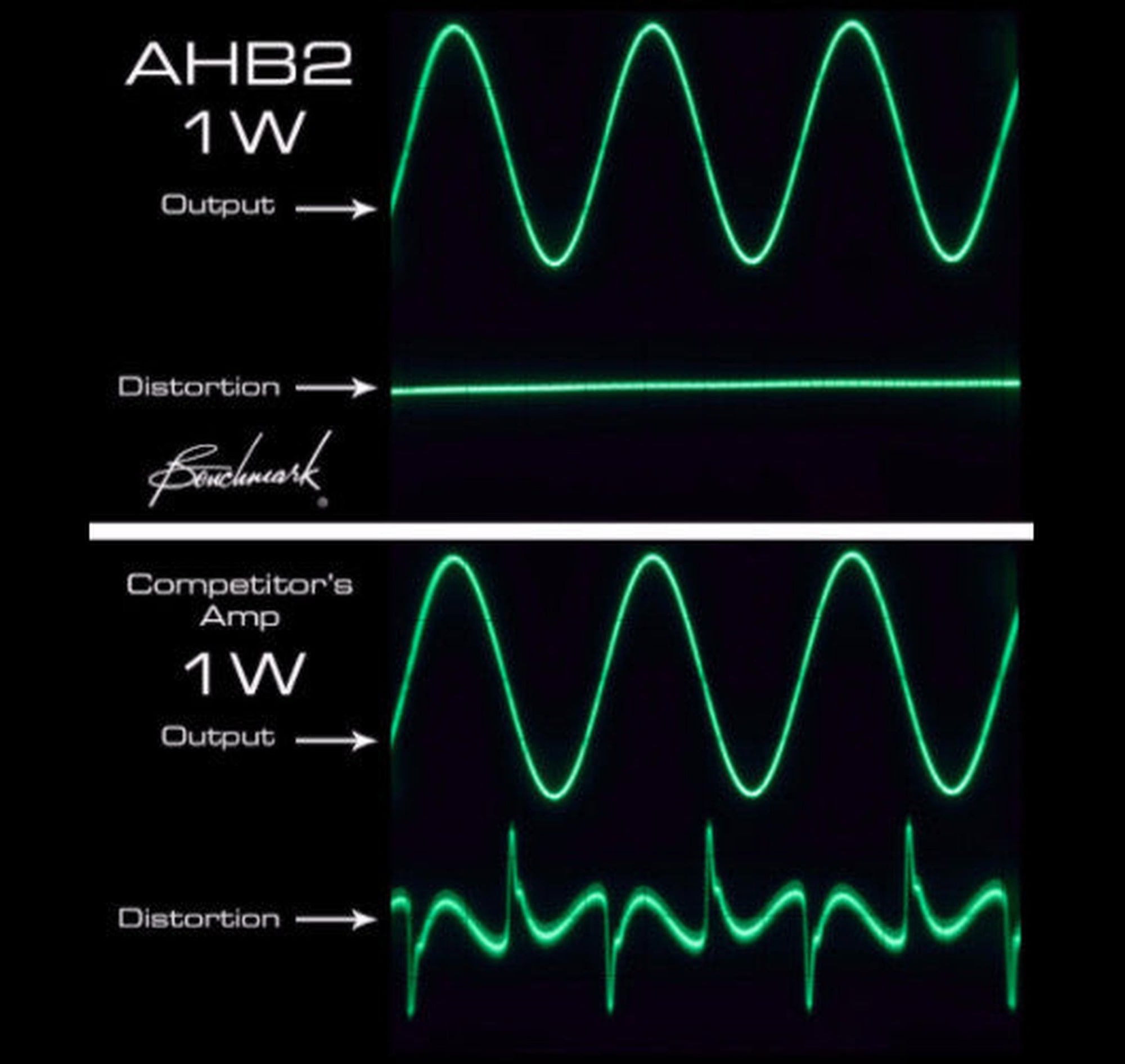 AHB2 Output Waveform at 1 Watt