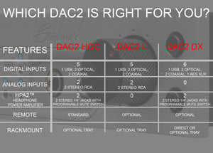 DAC2 family features comparison table